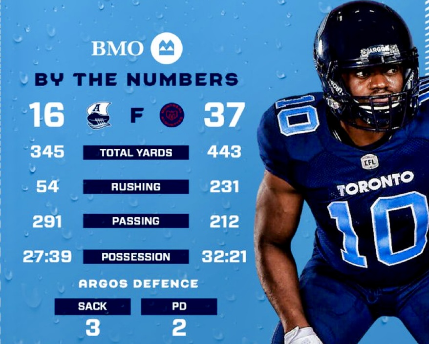 Toronto Argonauts Week 12 Report Card: The Boatmen Sink In Big Spot