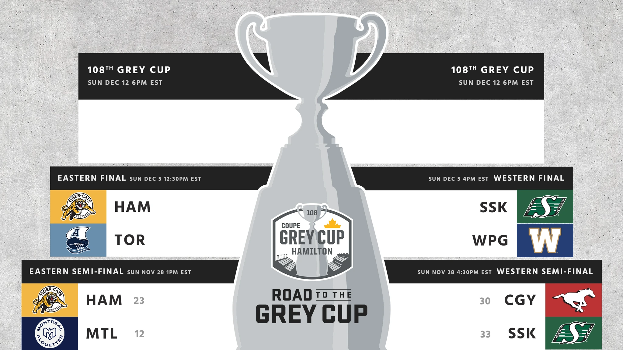 PR: CFL Playoffs - Toronto To Host Hamilton, Saskatchewan Heads To Winnipeg
