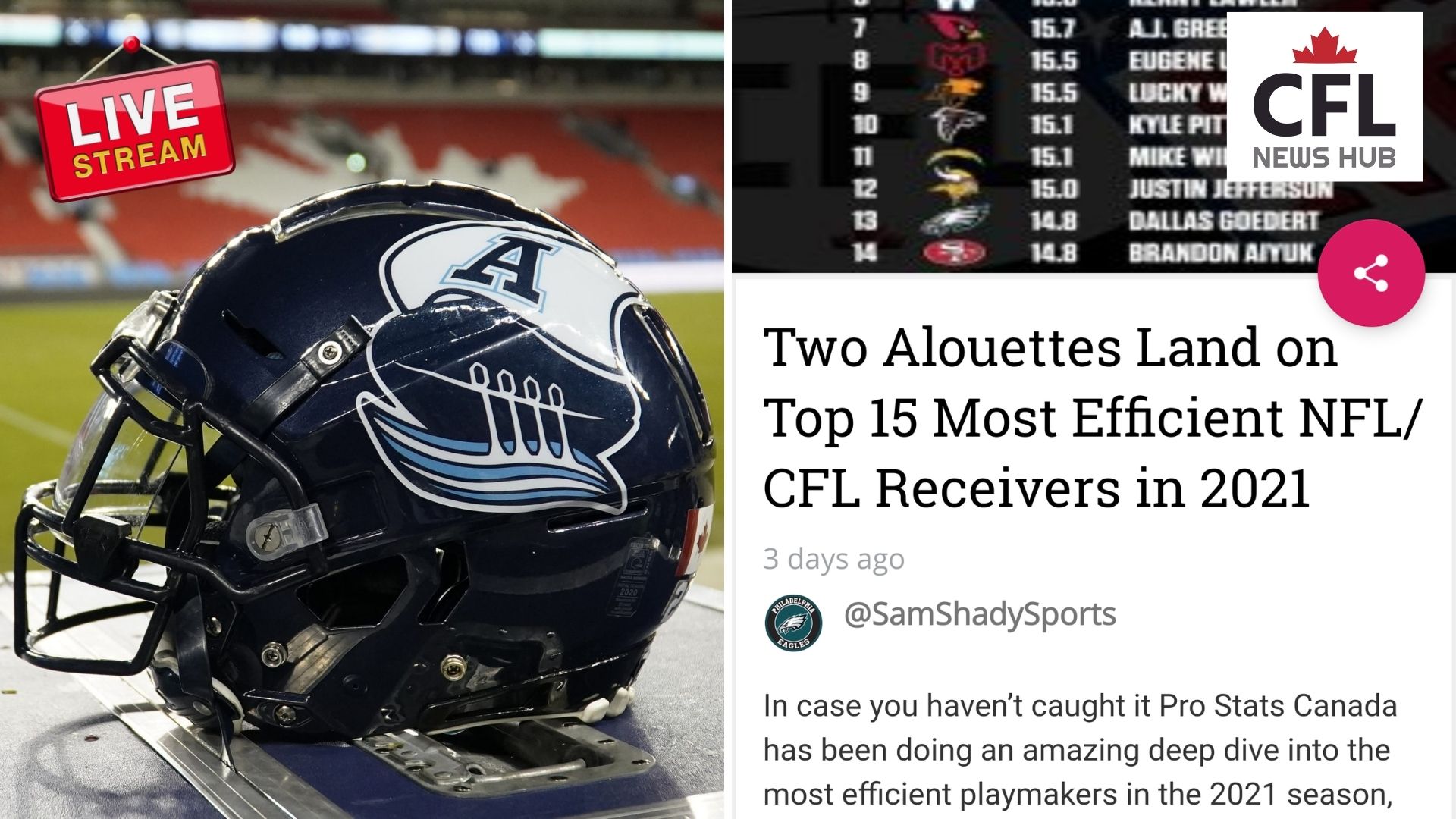 Toronto Argonauts 2022 Draft Preview, Talk CFL Phone App & CFL Fantasy Football