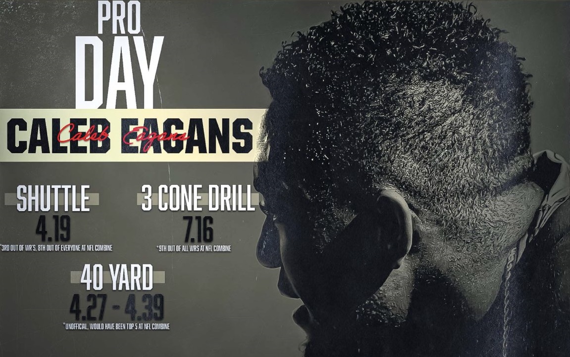 Former Texas A&M WR Caleb Eagans Could Light Up The CFL