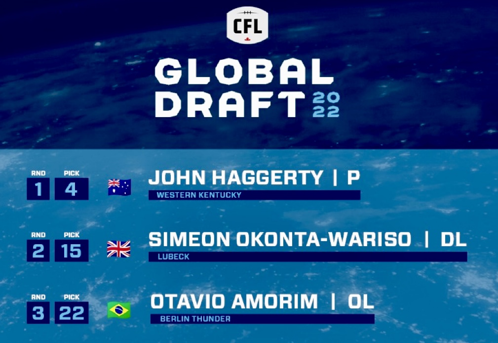 CFL 2022 Global Draft: Toronto Argonauts Add Three New Players