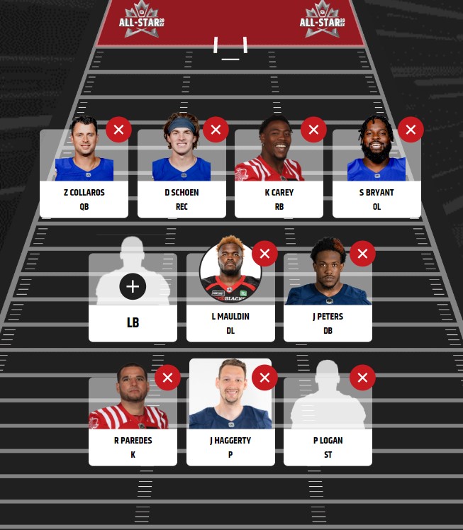 Dino Sepe CFL All-Star Ballot Picks For 2022 Season