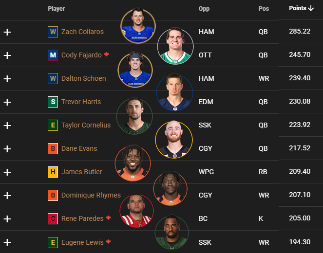 Get Ready for CFL Season: Setup a Fantasy Football League