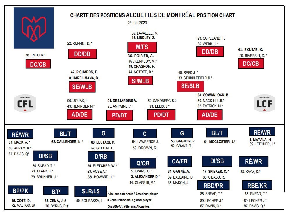 Montreal Alouettes Players to Watch, Depth Chart: 5/26 @ Ottawa Redblacks