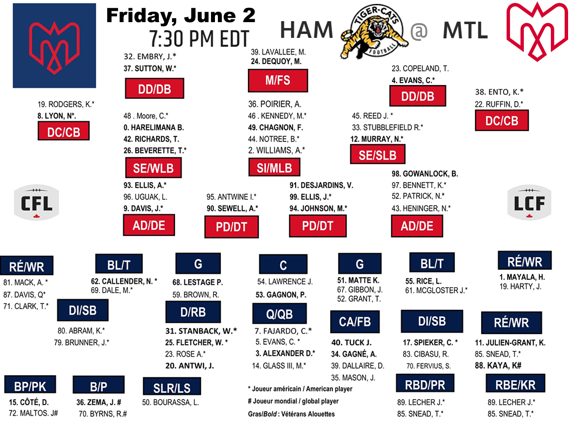 Montreal Alouettes Final Preseason Game; Preview, Players to Watch, Depth Chart
