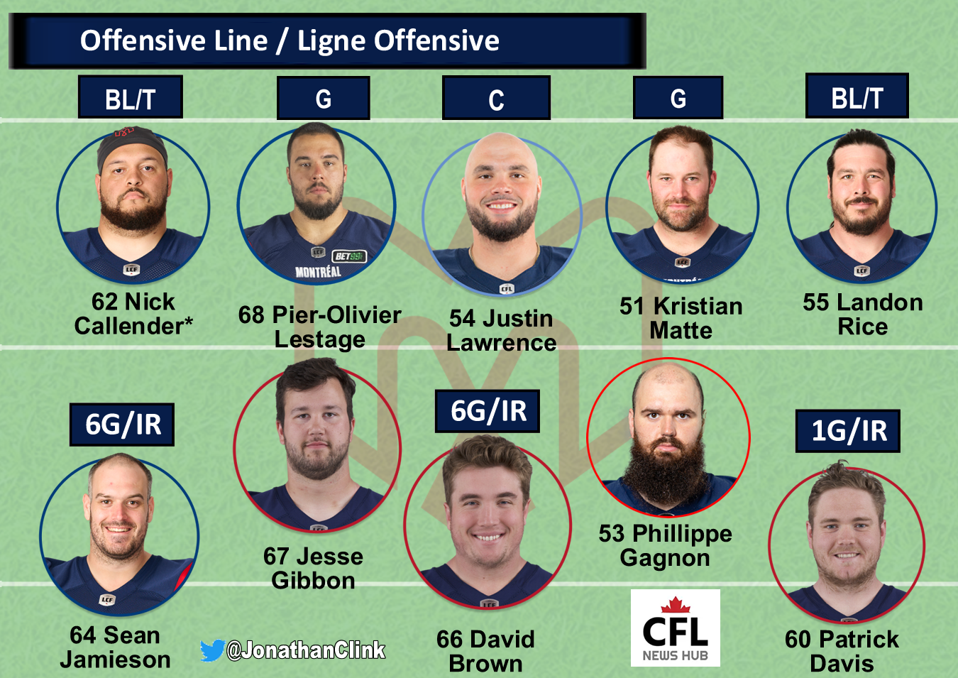 2023 Montreal Alouettes: Every Offensive Player Overview