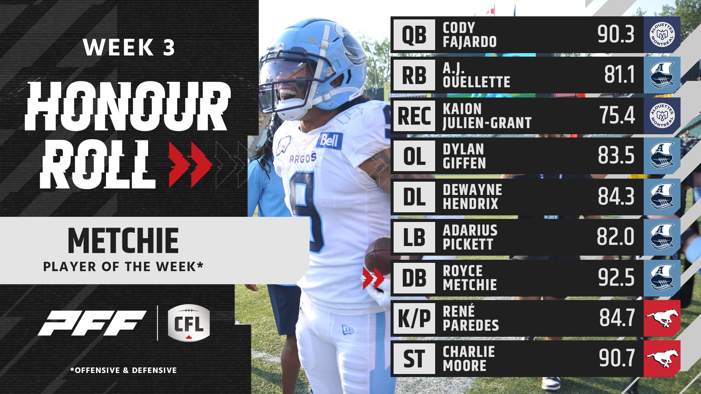 CFL Week 3 Stars: Cody Fajardo, Royce Metchie and the Toronto Argonauts’ Offensive Line Stand Out