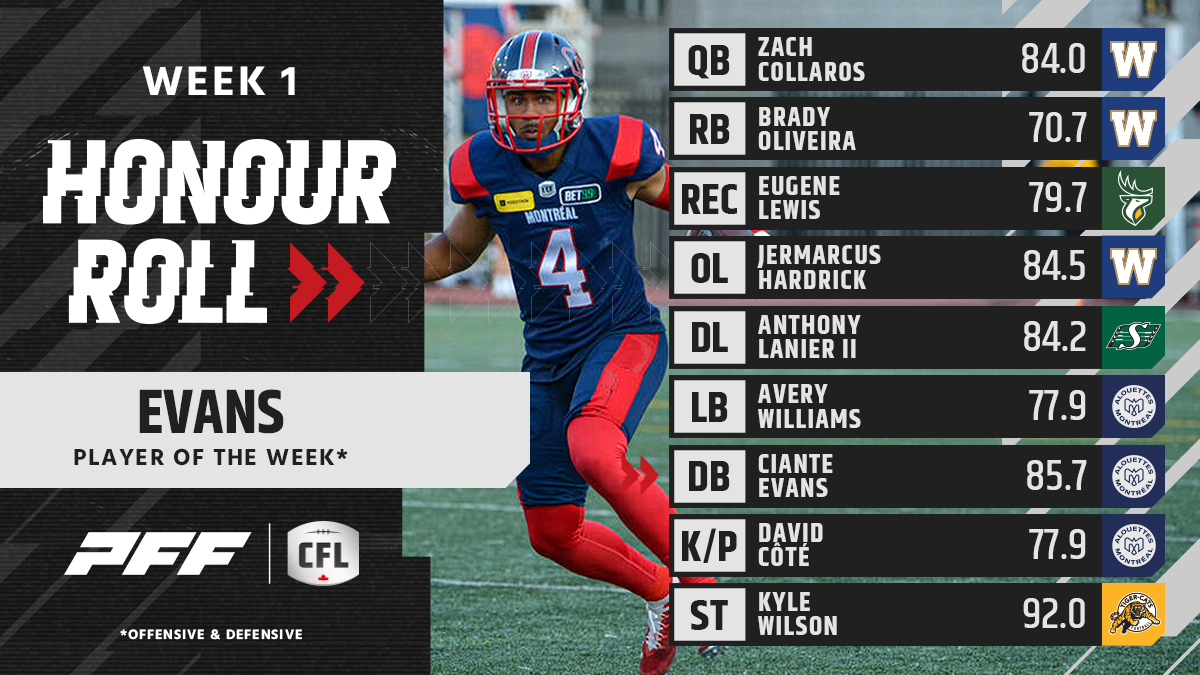 CFL Spotlight: Week 1 Standouts – Evans, Hardrick, and Winnipeg O-Line Earn Accolades