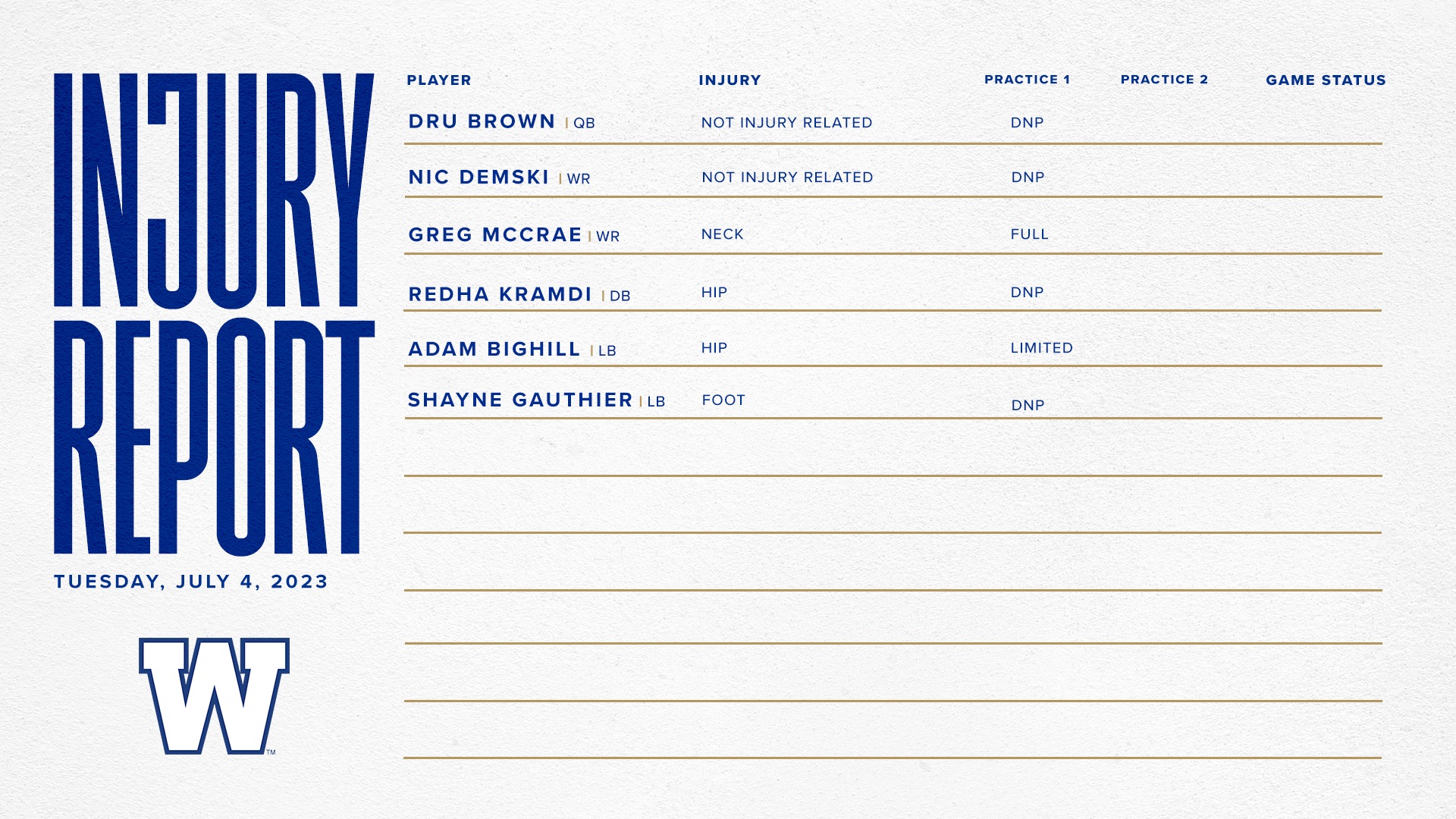 Bombers Mid-Week Check In: Week 5