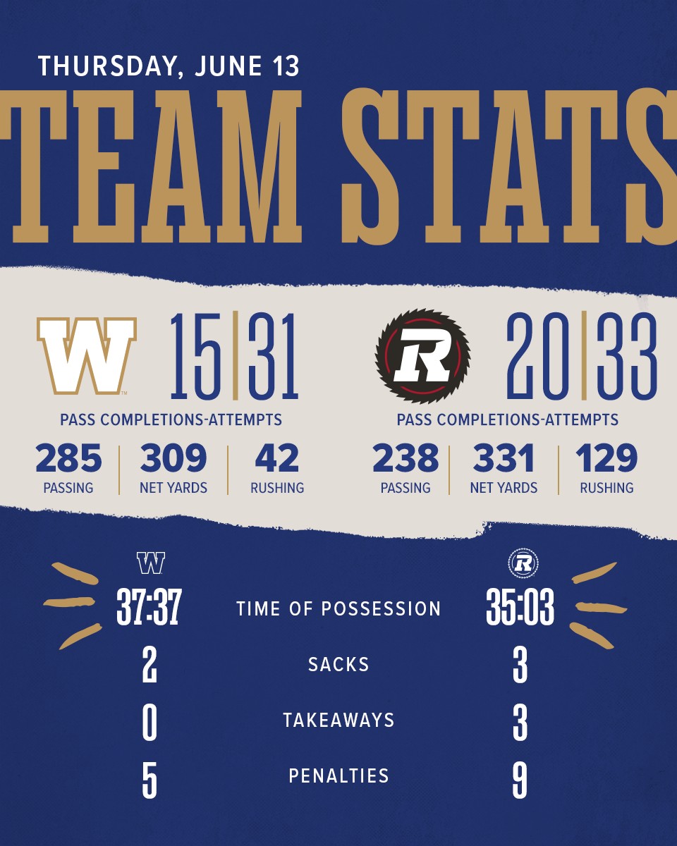 Game Ball & Jock: Bombers Dropped By Redblacks