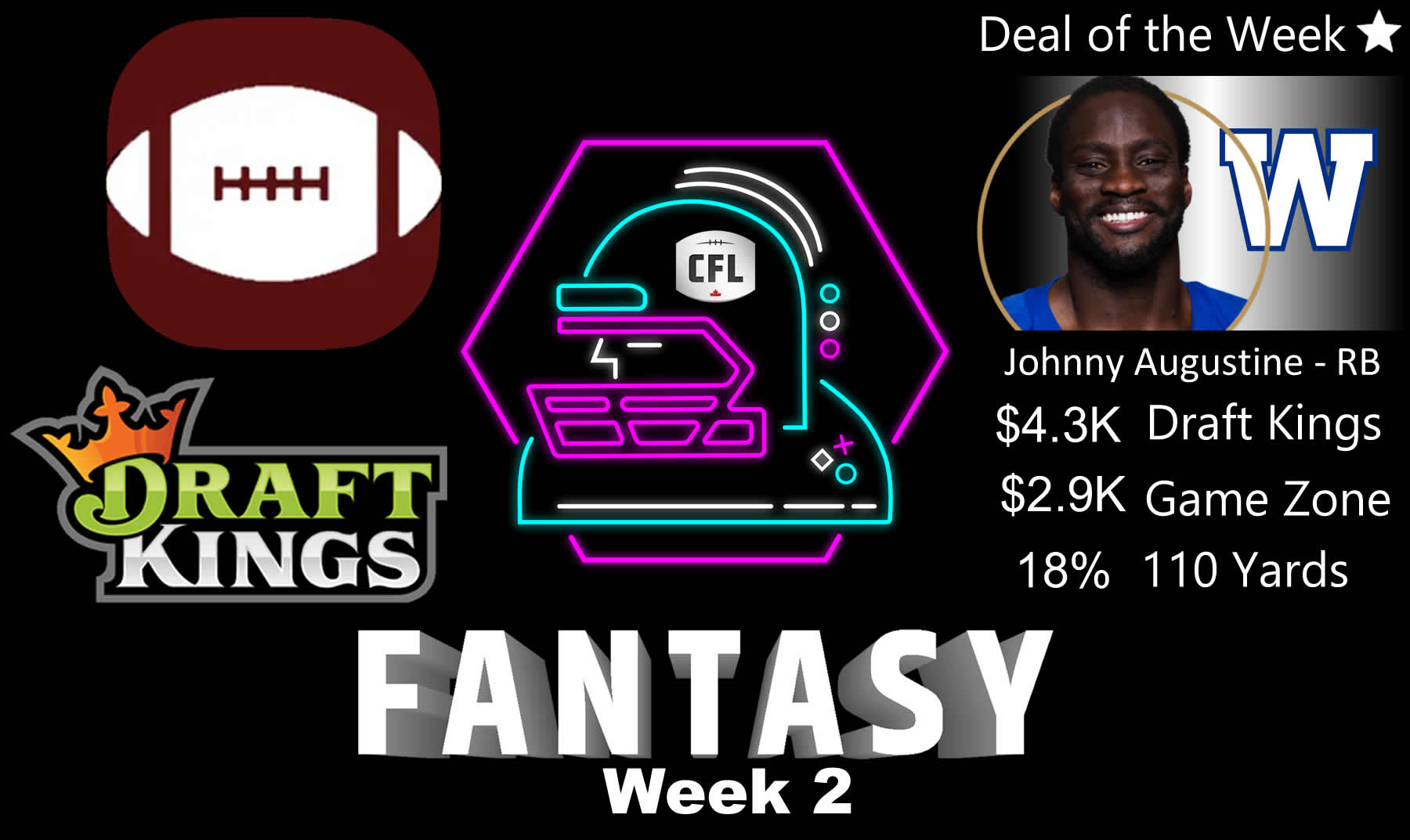 CFL Week 2 Fantasy Football Rankings: Draft Kings Costs, CFL Game Zone, 110 Yards Waiver Wire Availability