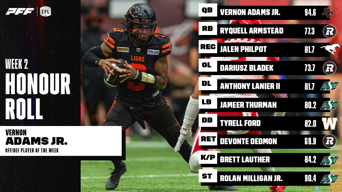 PR: CFL Honour Roll: Week 2 – Adams Earns Player Of The Week