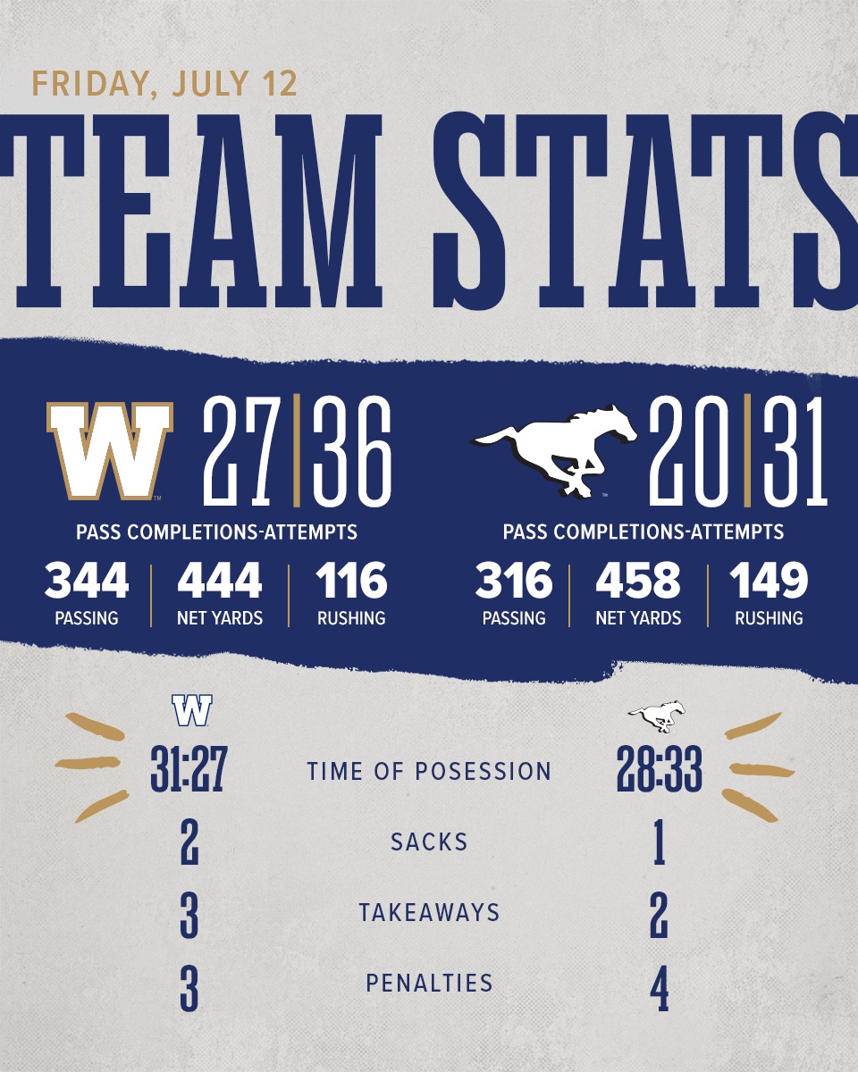 Game Ball & Jock: Bombers Edge Out Stampeders