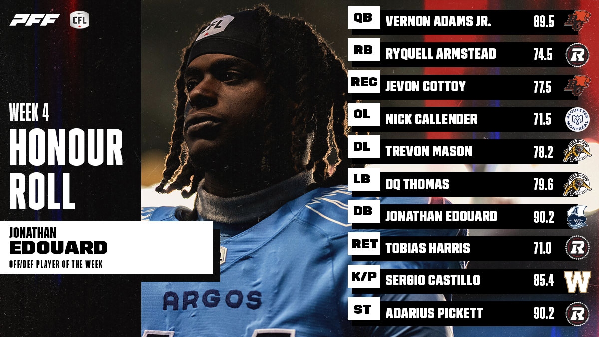 CFL Honour Roll: Week 4 – Edouard Earns Player Of The Week