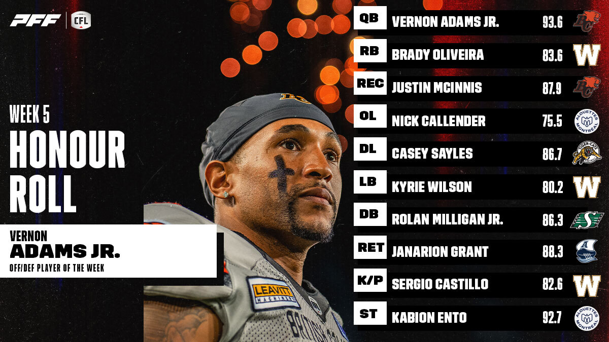 CFL Honour Roll: Week 5 – Adams Jr. Earns Player Of The Week