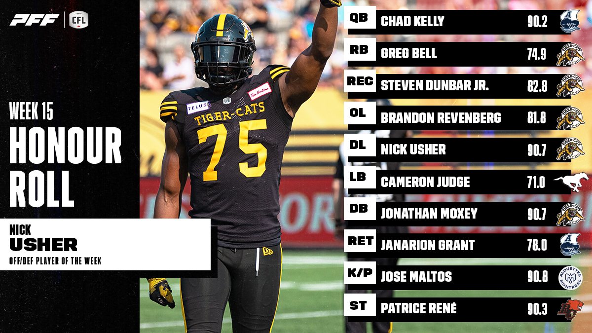 PR: CFL Honour Roll: Week 15 – Usher Earns Player Of The Week