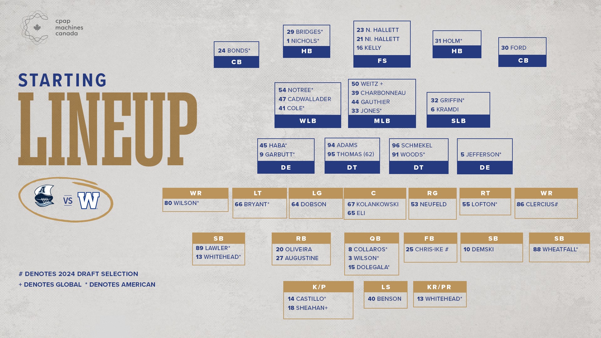 Preview: Toronto at Winnipeg