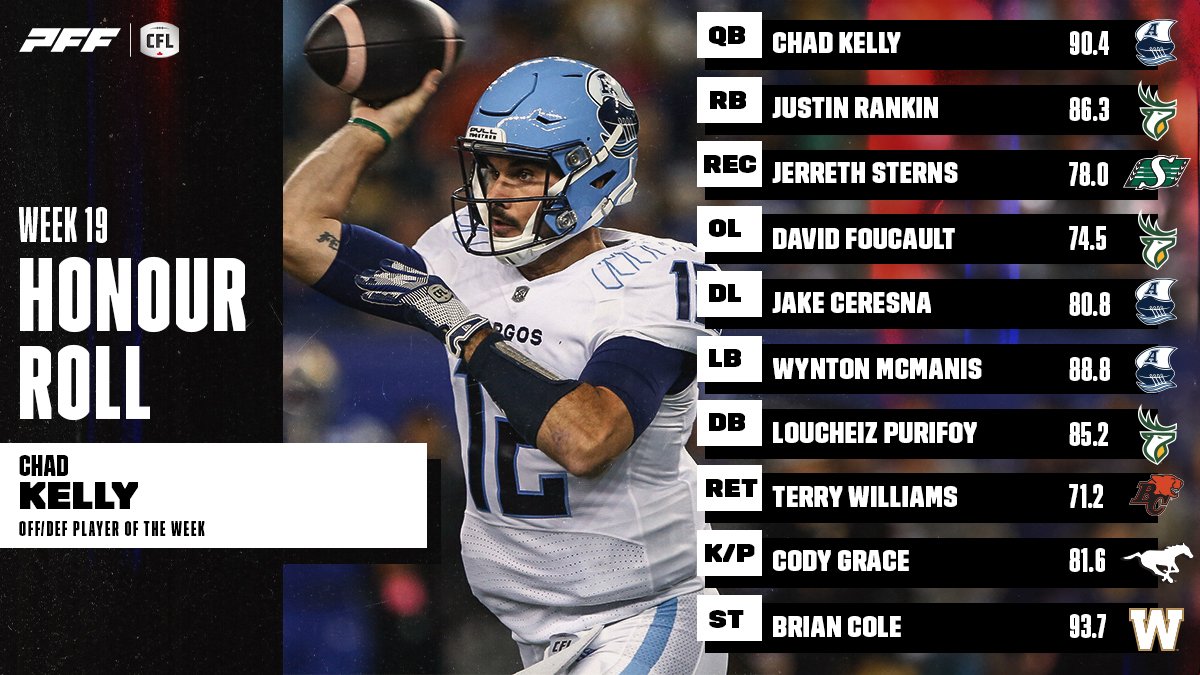 CFL Honour Roll: Week 19 – Kelly Earns Player Of The Week