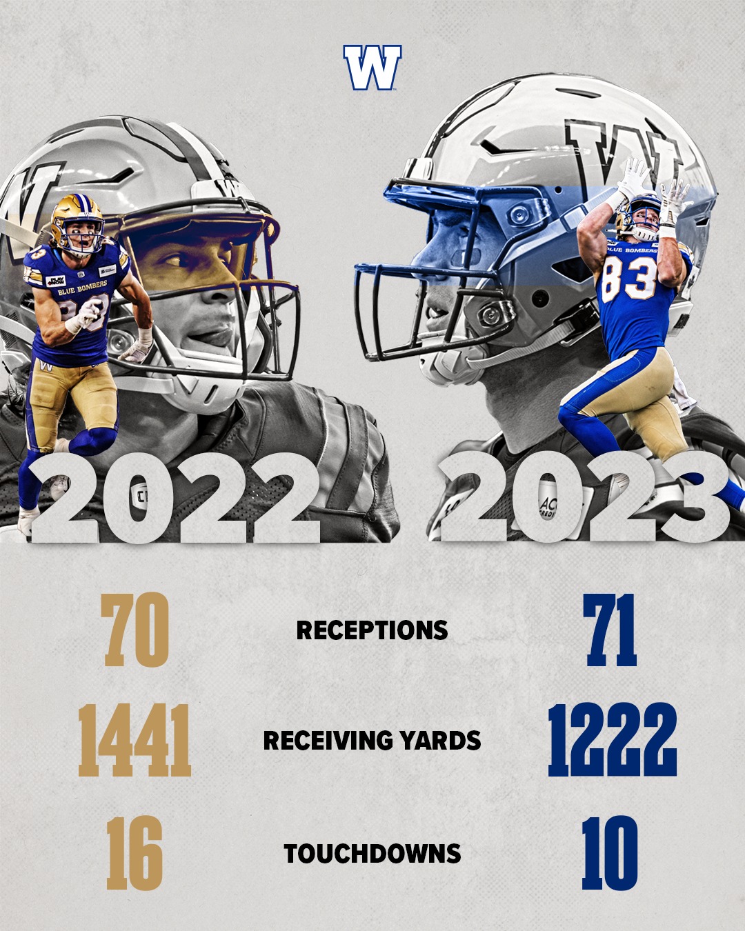 Bombers Test The Vaughters & Go With What's Schoen To Work