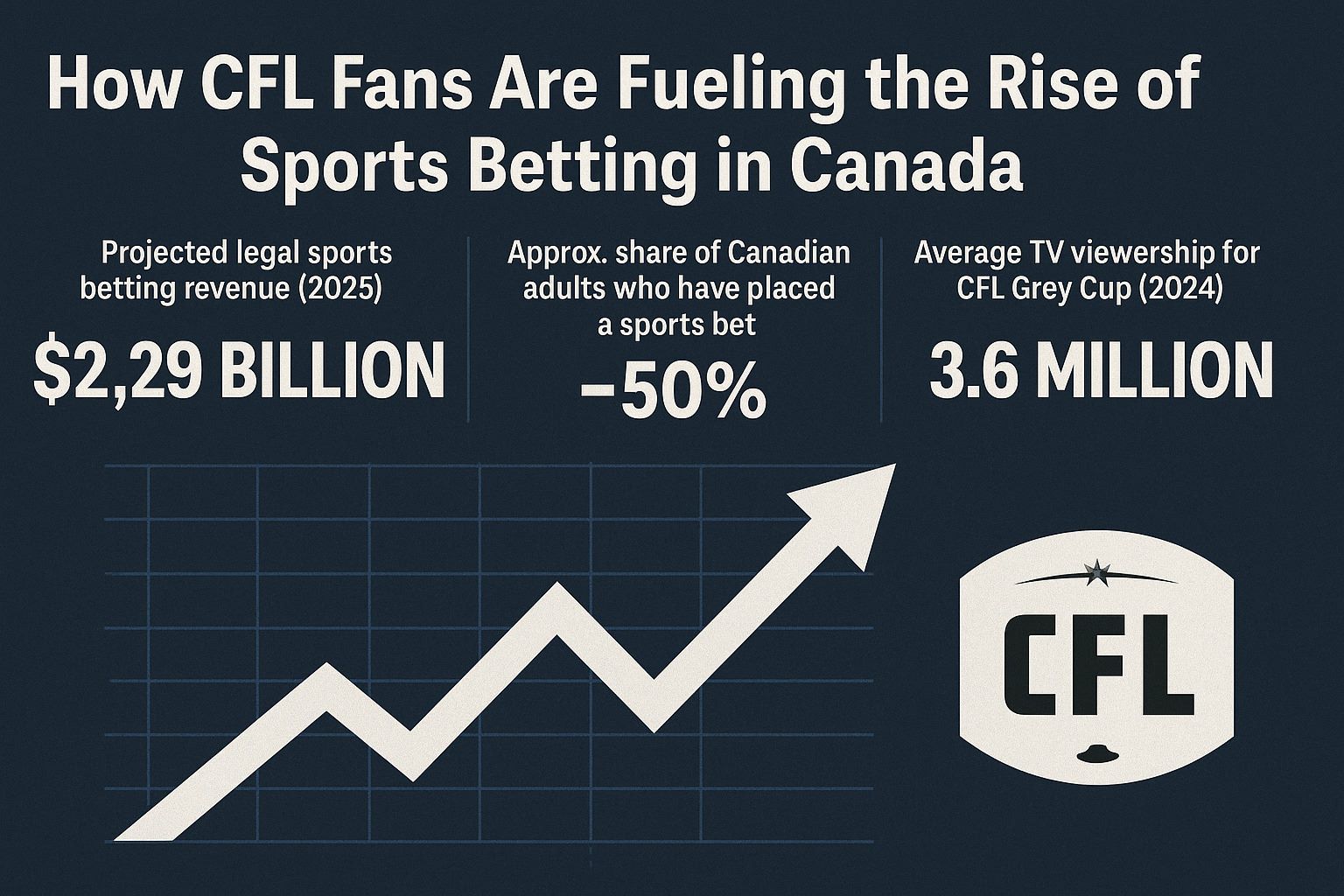 How CFL Fans Are Fueling the Rise of Sports Betting in Canada