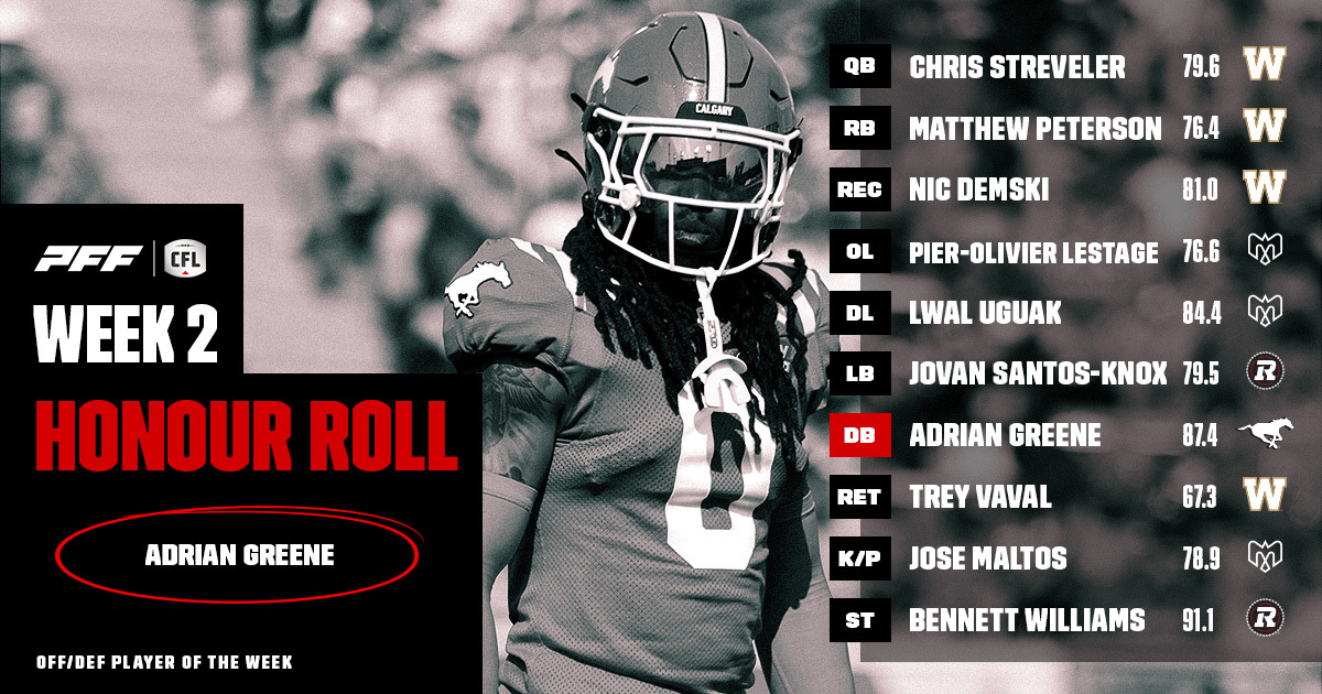 CFL Honour Roll: Week 2 – Greene Earns Player Of The Week