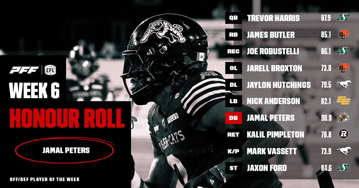 CFL Honour Roll: Week 6 – Peters Earns Player Of The Week