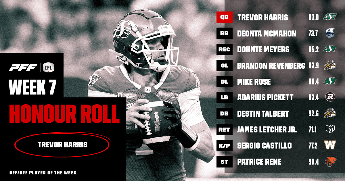 CFL Honour Roll: Week 7 – Harris Earns Player Of The Week