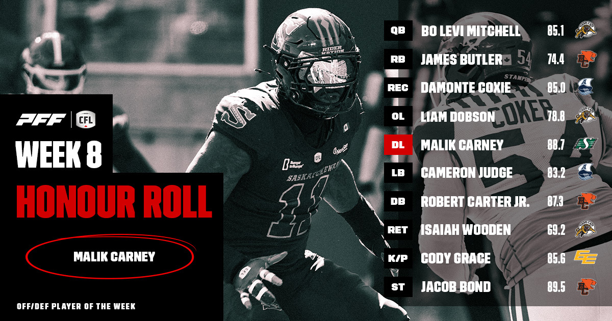 CFL Honour Roll: Week 8 – Carney Earns Player Of The Week