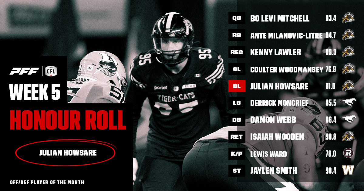 CFL Honour Roll: Week 5 – Howsare Earns Player Of The Week