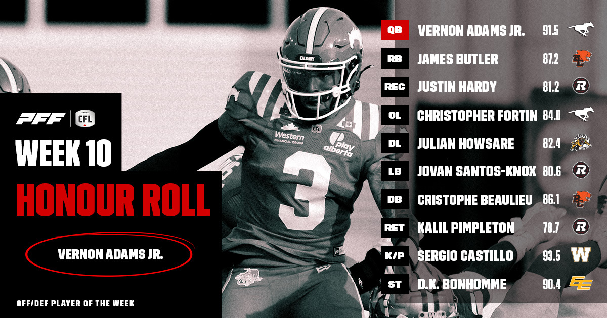 CFL Honour Roll: Week 10 – Adams Earns Player Of The Week