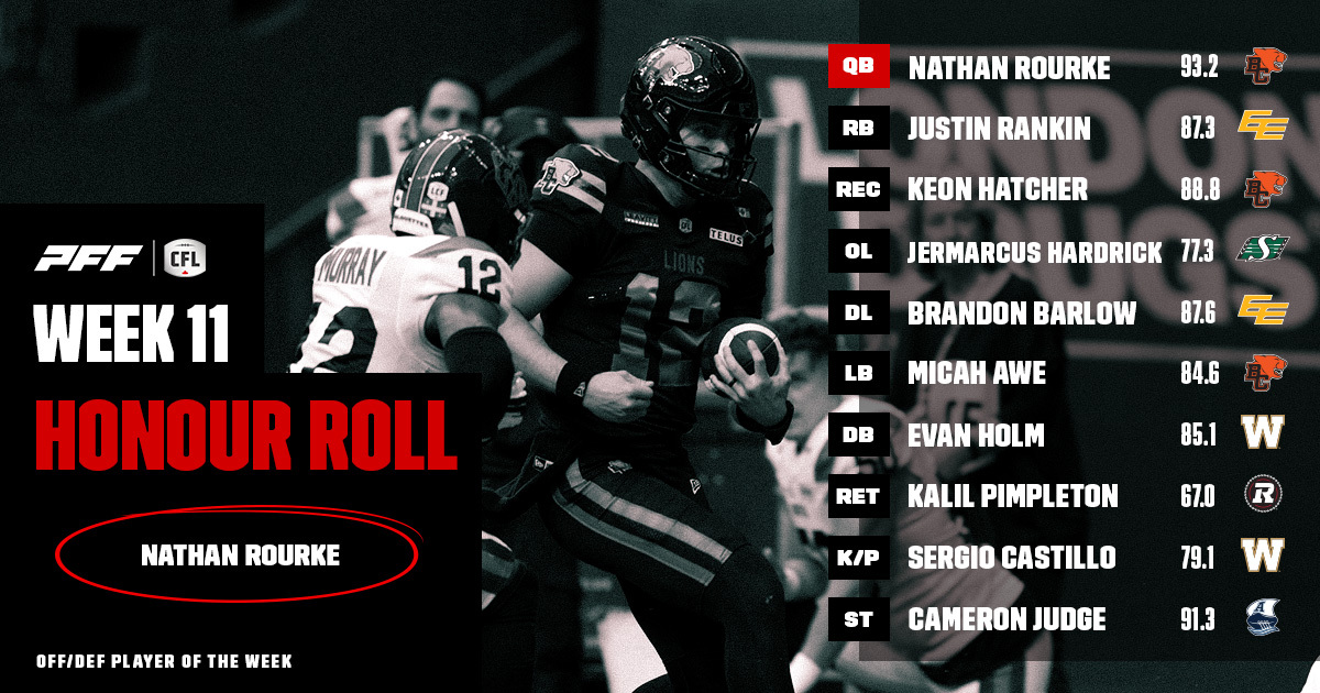 CFL Honour Roll: Week 11 – Rourke Earns Player Of The Week