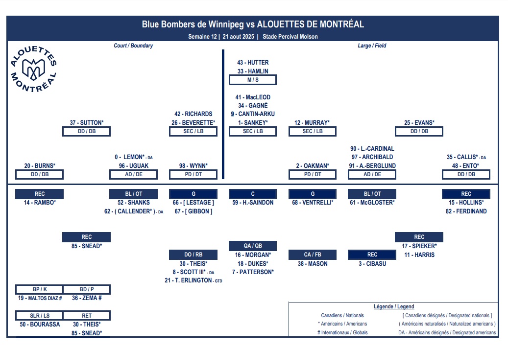 Montreal Short On Quarterbacks But Winnipeg Should Take Nothing For Granted - Preview Winnipeg At Montreal