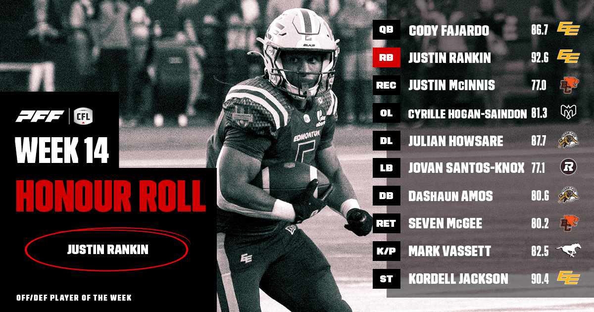 CFL Honour Roll: Week 14 – Rankin Earns Player Of The Week