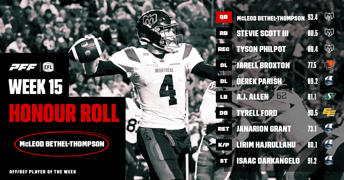 CFL Honour Roll: Week 15 – Bethel-thompson Earns Player Of The Week