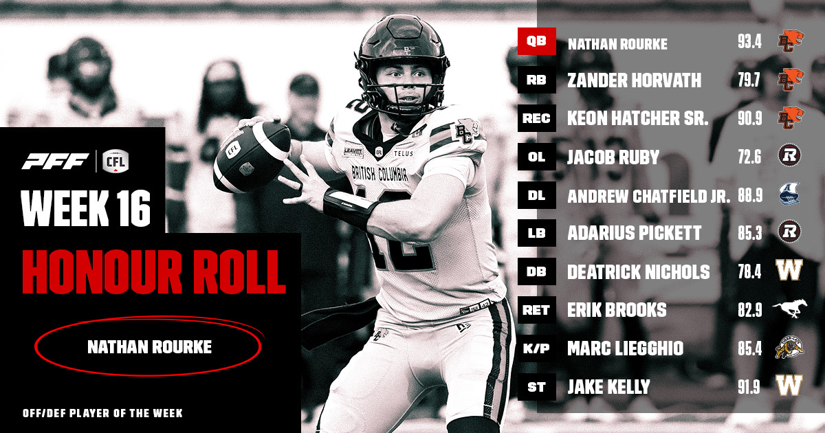 CFL Honour Roll: Week 16 – Rourke Earns Player Of The Week