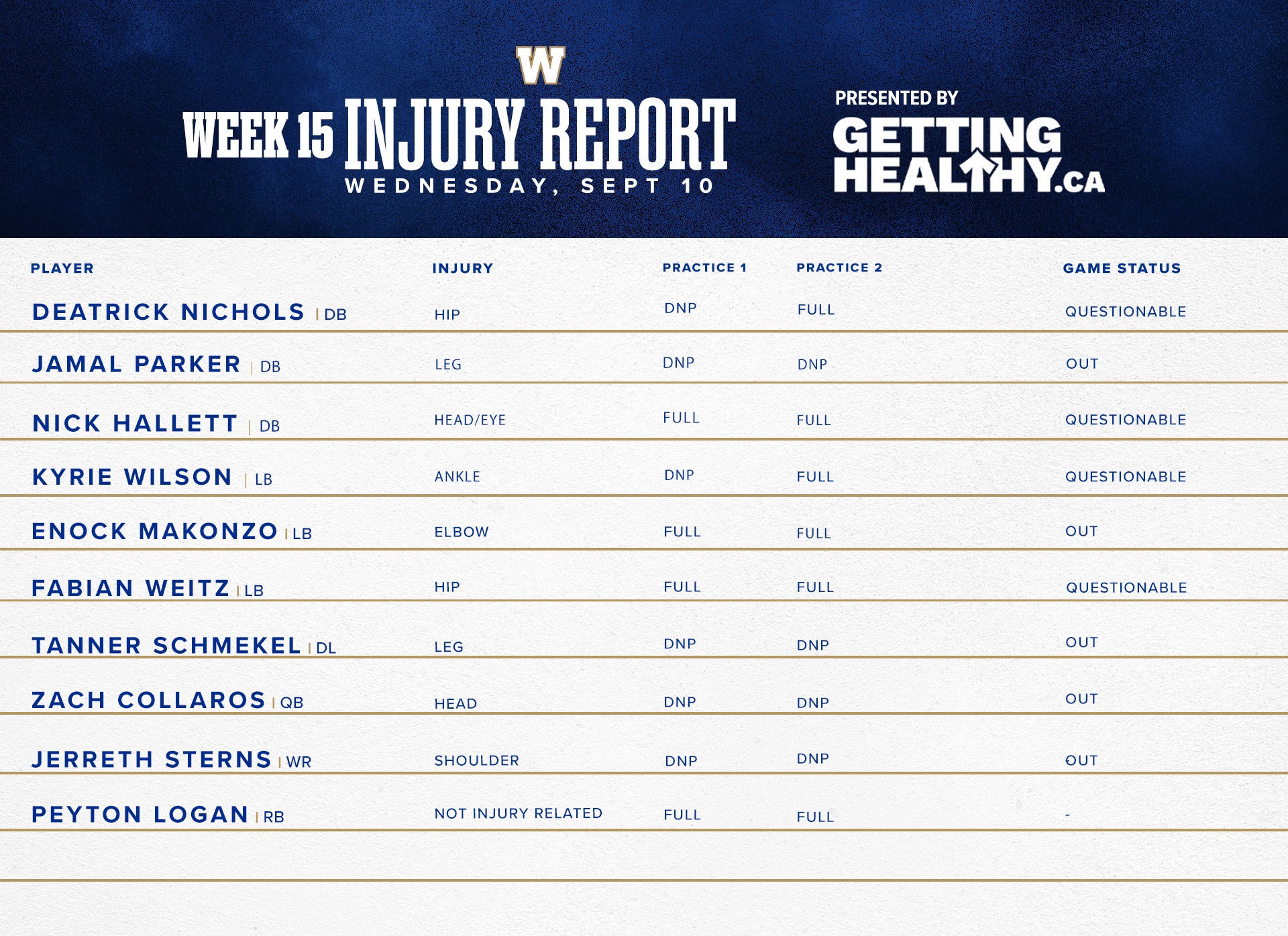 Collaros Ruled Out On Wednesday & Bomber Look To Start Streveler But Should Wilson Get A Chance?