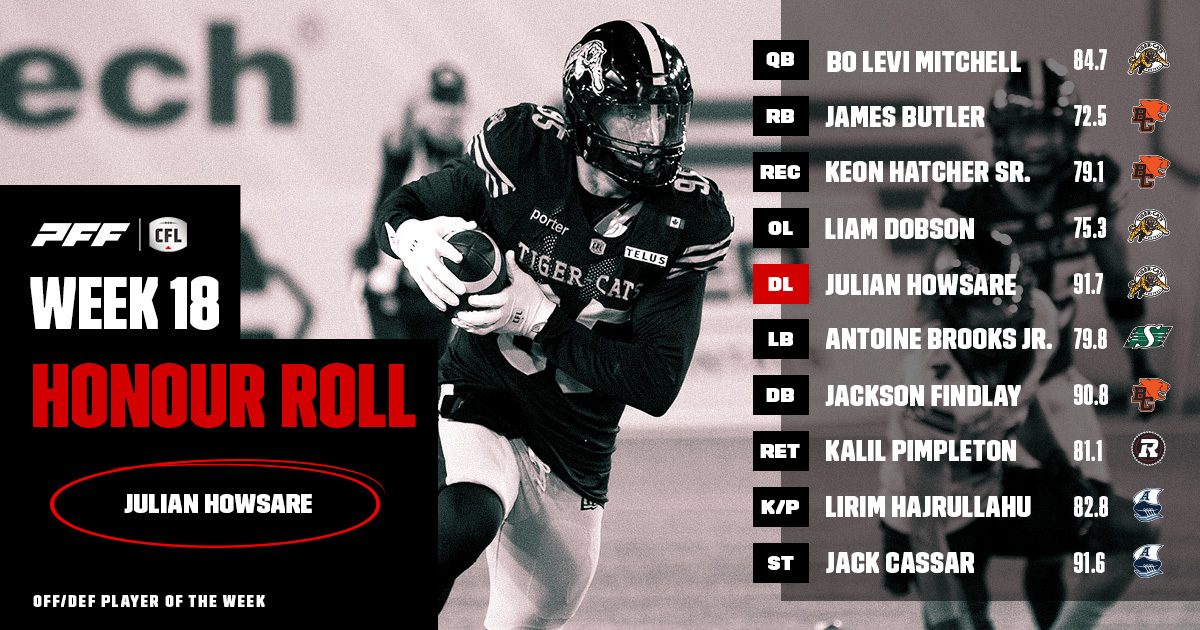 CFL Honour Roll: Week 18 – Howsare Earns Player Of The Week