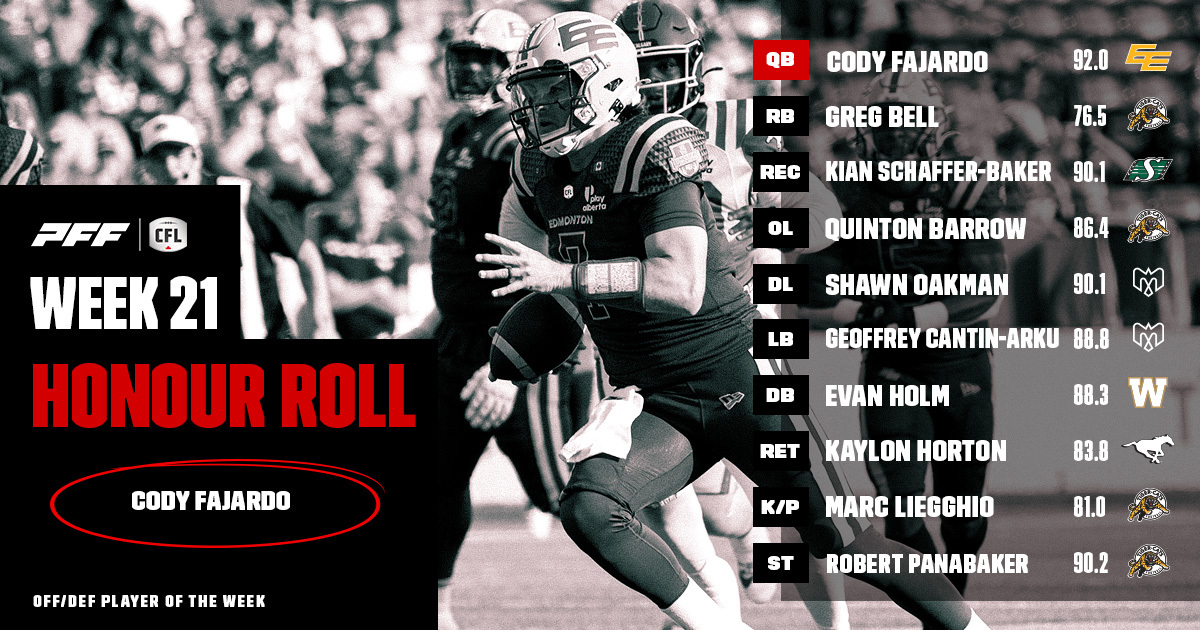CFL Honour Roll: Week 21 – Fajardo Earns Player Of The Week