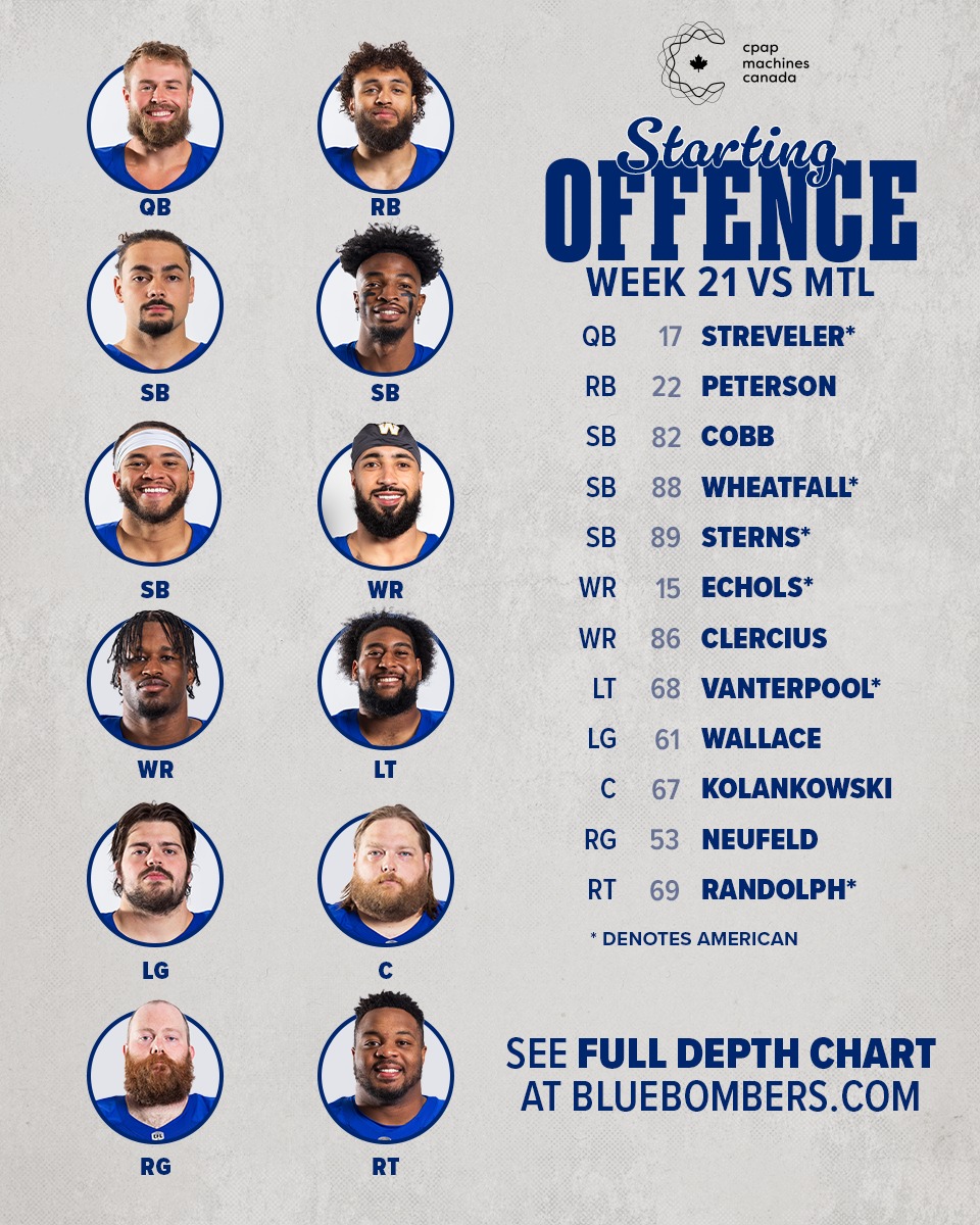 Bombers Are Likely To Crossover, So Why Does The Game Against Montreal Matter?