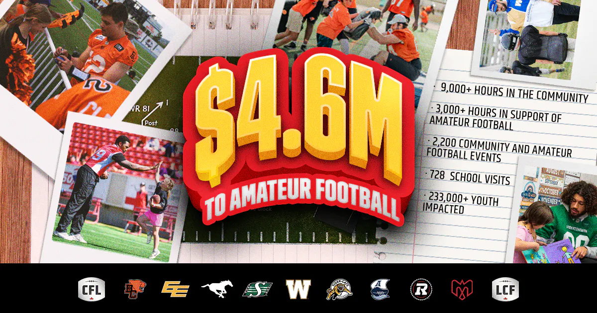 $4.6 Million Invested in Amateur Football in 2025