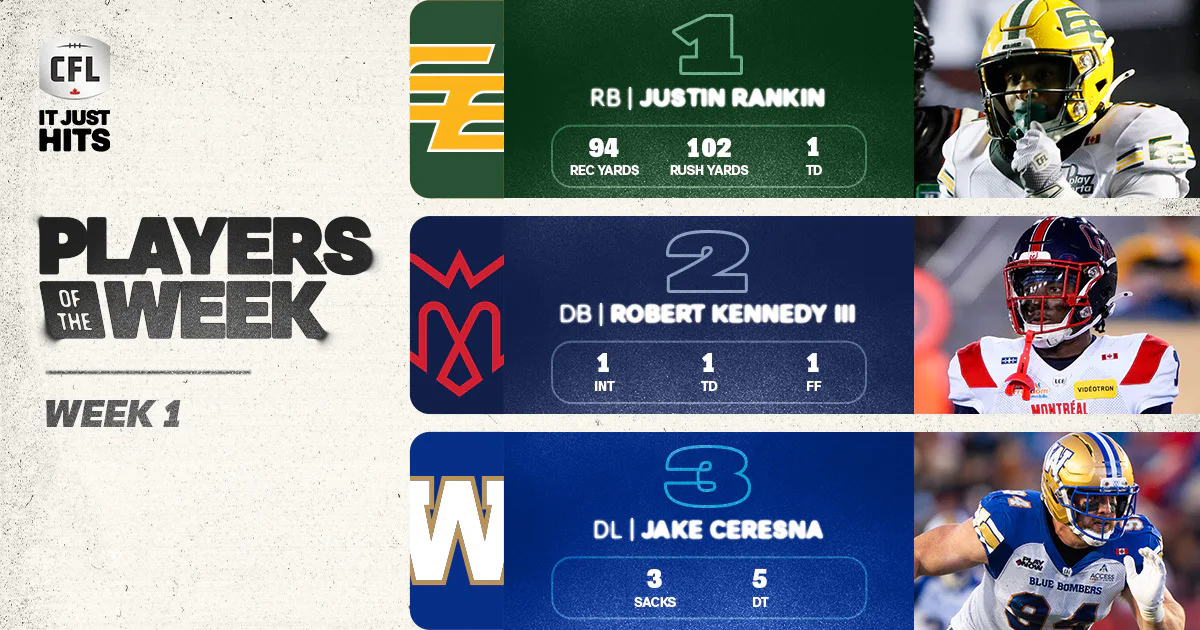 Rankin Headlines CFL Week 1 Players of the Week