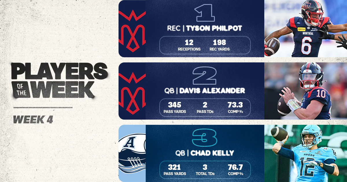 CF: Philpot Headlines Week 4 Players of the Week