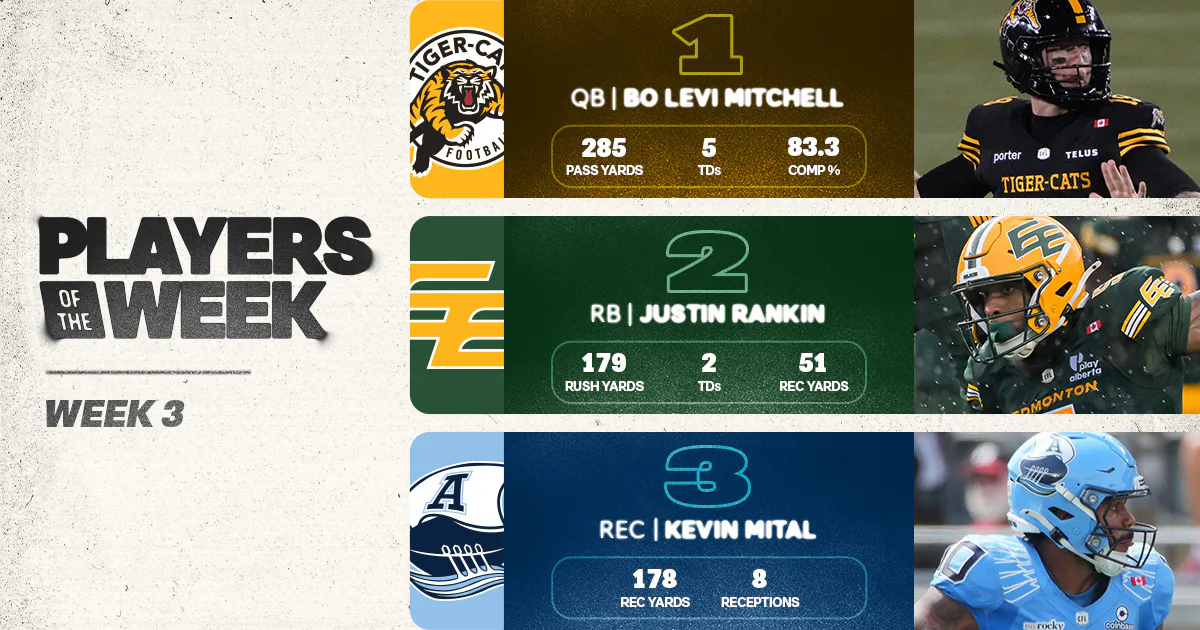 CFL: Mitchell Headlines Week 3 Players of the Week