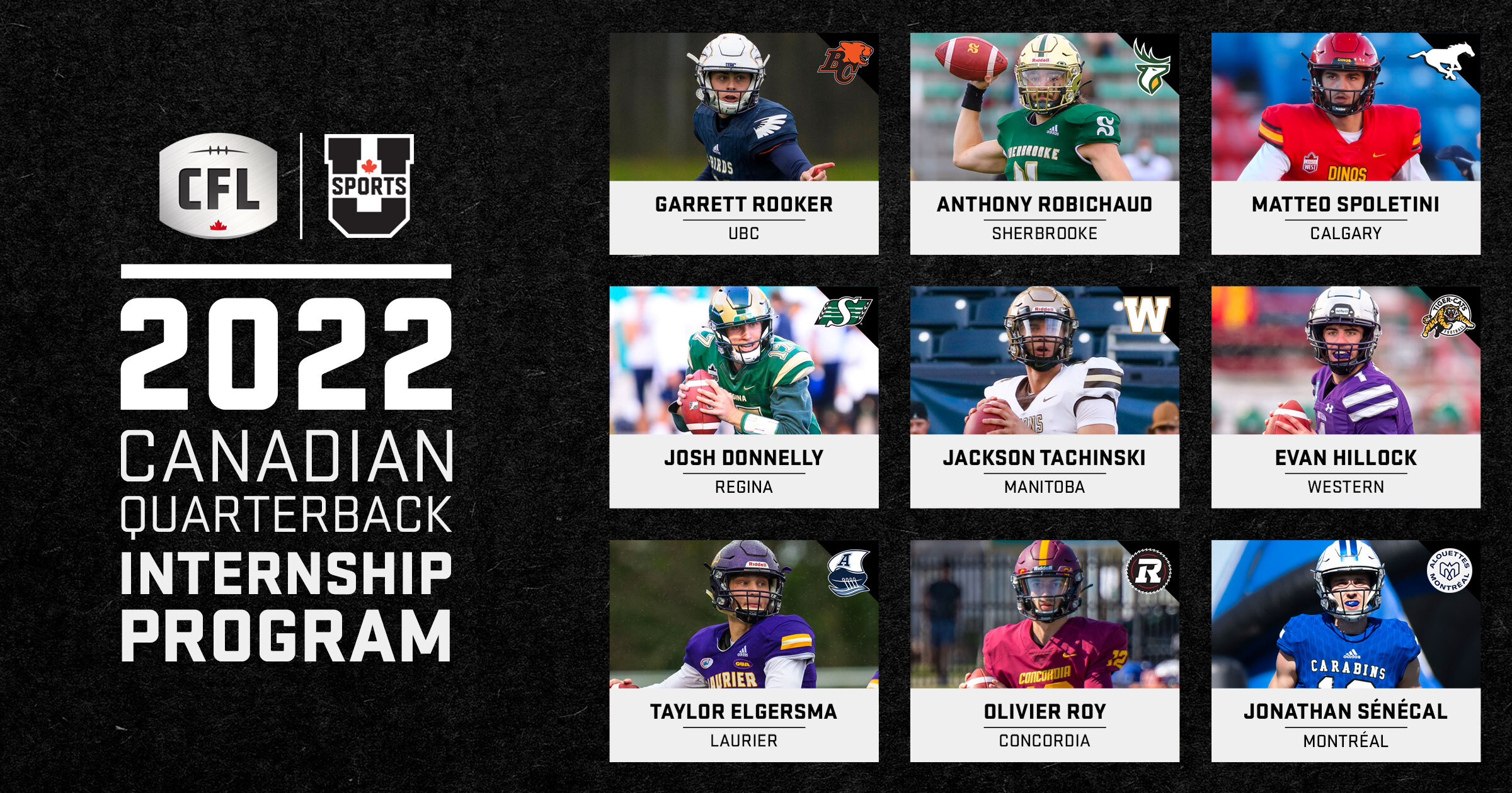 U Sports Canadian Quarterback Internship Program Returns, Head To CFL Camps