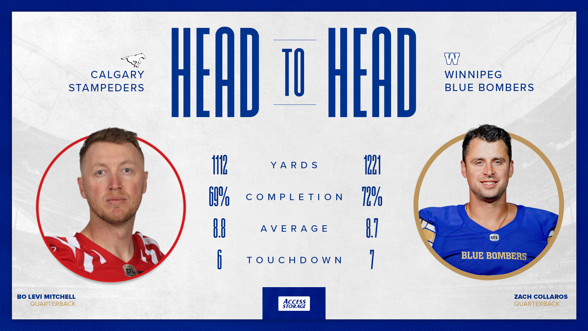 Truth Bombs: A Calamity Of Errors (Blue Bombers Beat Calgary Stampeders 26-19)