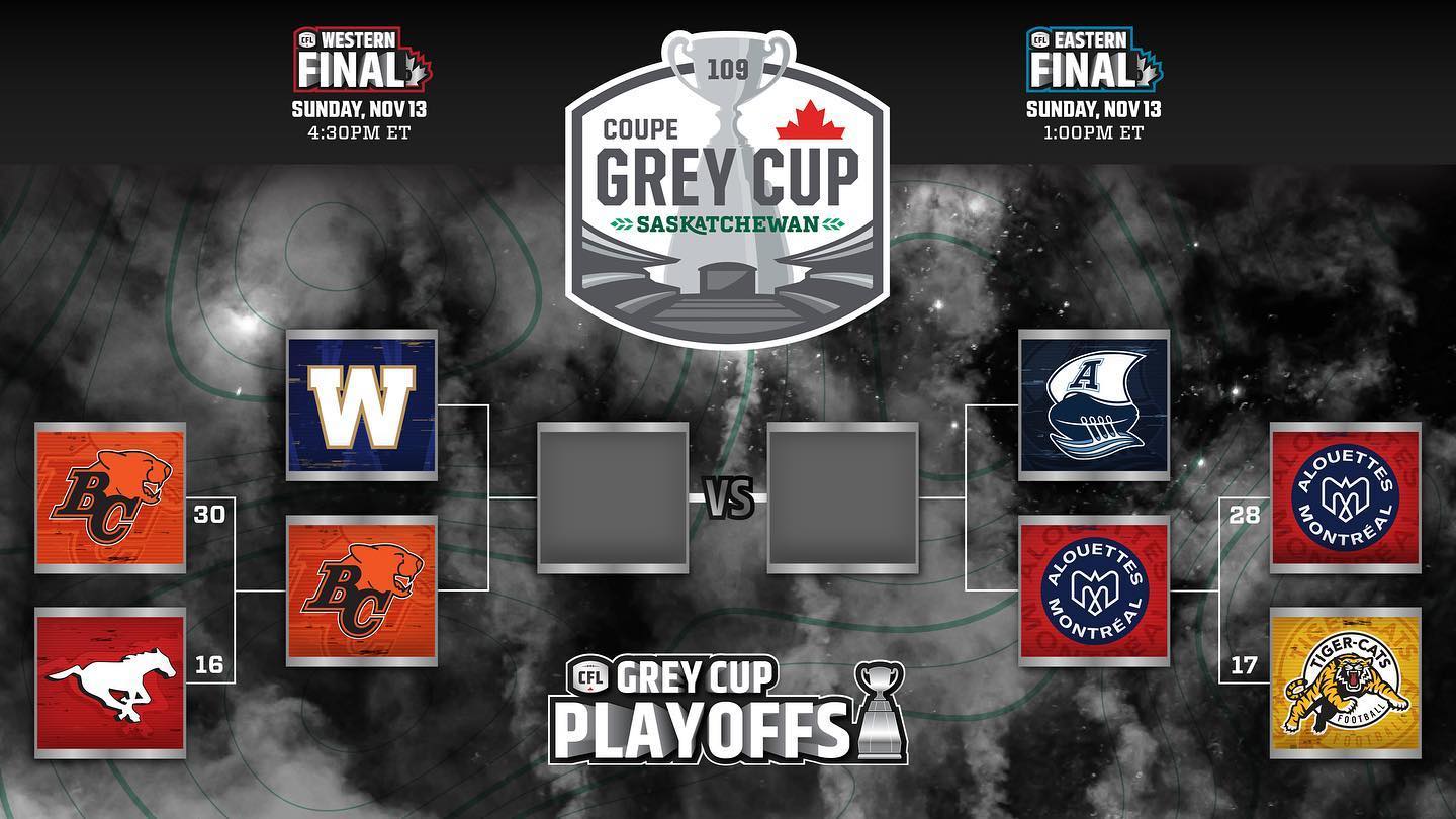 CFL Playoffs: Toronto to Host Montreal in Eastern Final; Winnipeg to face BC for West Crown