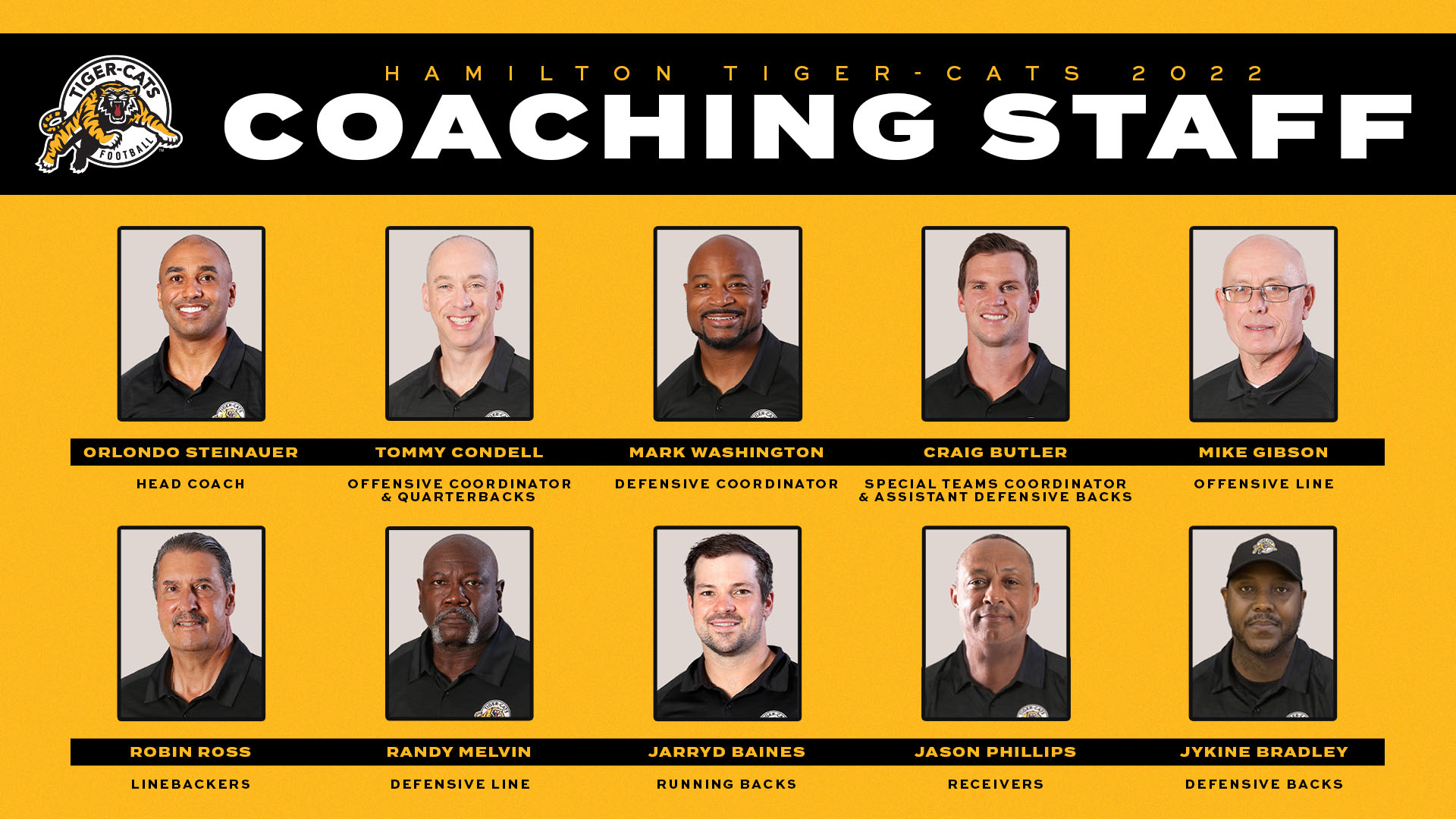 Dissecting the Tiger-Cats: Part 2 Assessing the 2022 Tiger-Cats Coaching Staff