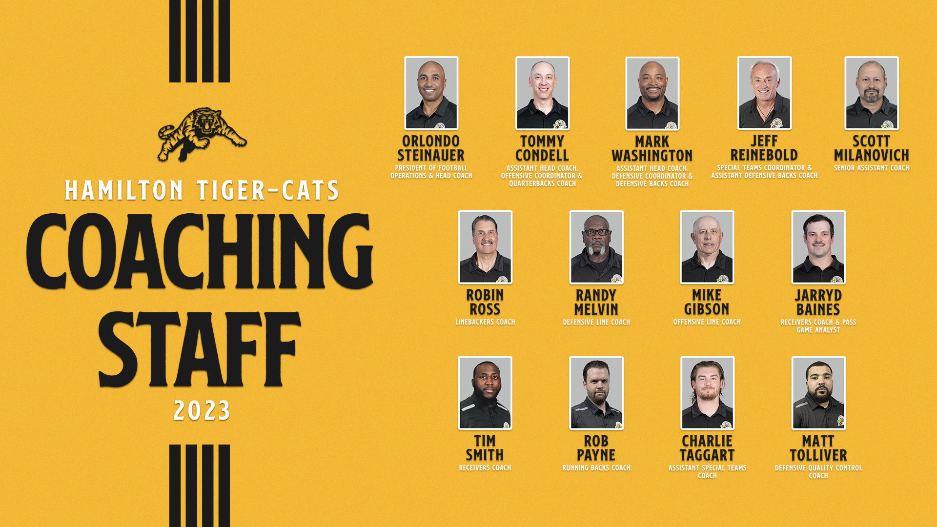 Hamilton Tiger-Cats 2023 Coaching Staff Overview