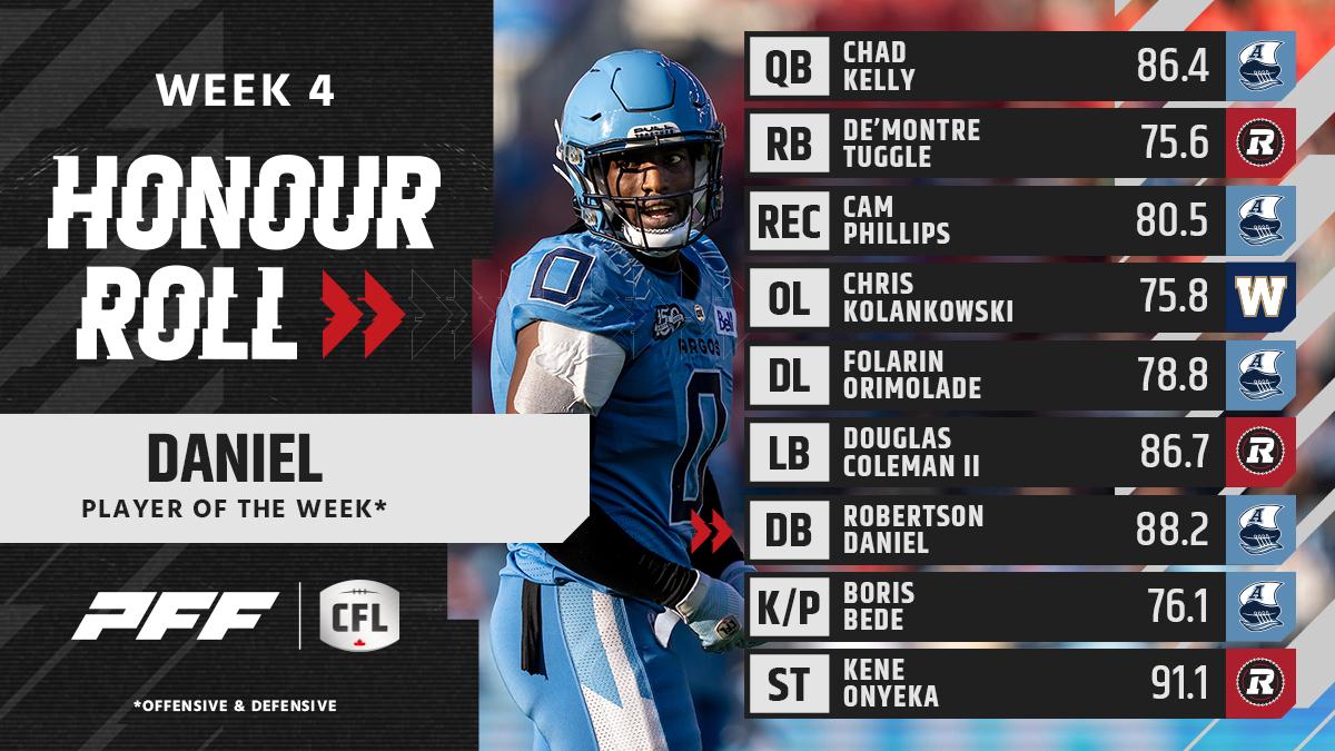 PFF Recognizes Top Performers from Week 4 of the CFL Season: Daniel, Kelly, and Winnipeg O-Line