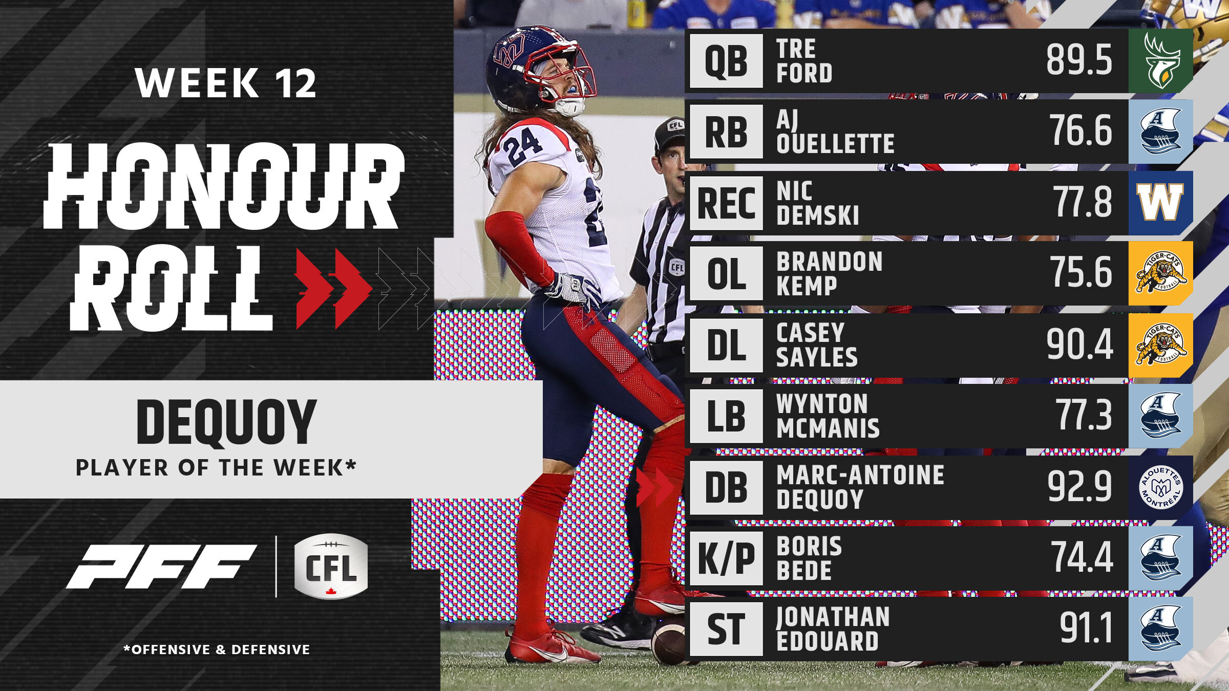 CFL Week 12 Recap: Tre Ford, Marc-Antoine Dequoy Lead Top Performances